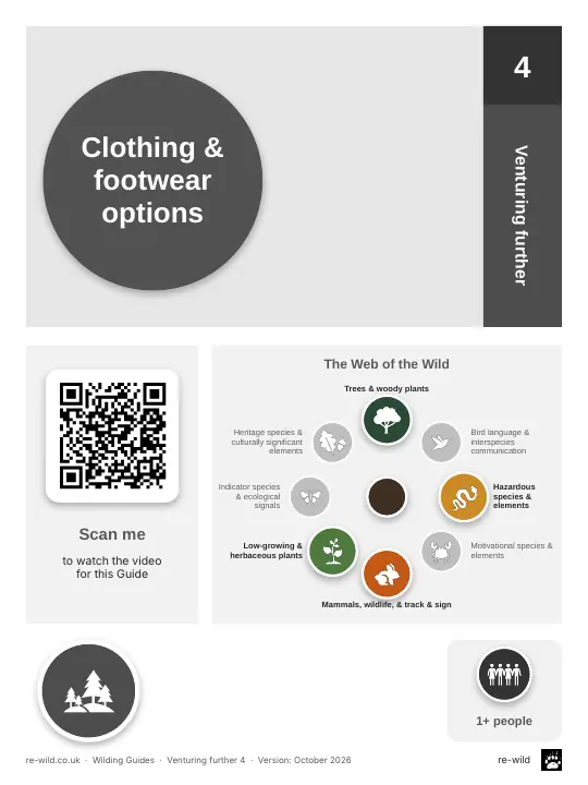 Front of the Clothing & footwear options activity guide