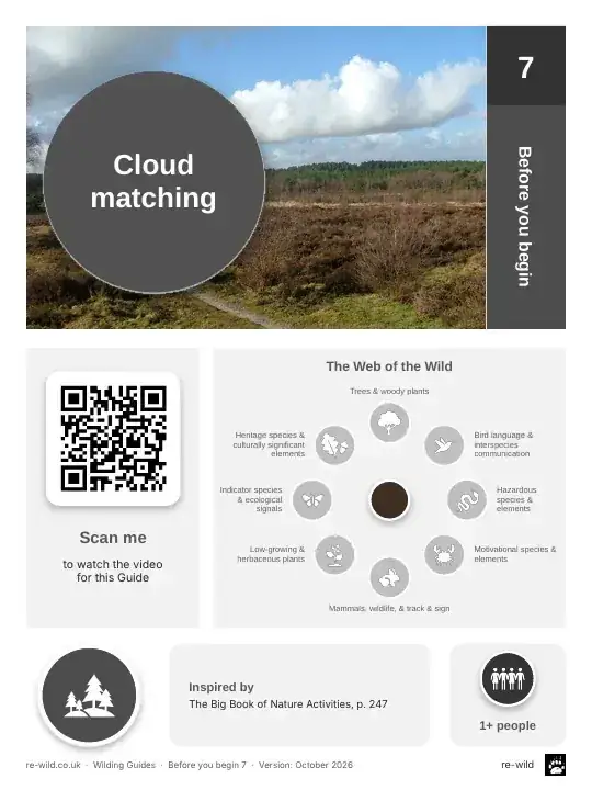 Front of the Cloud matching activity guide