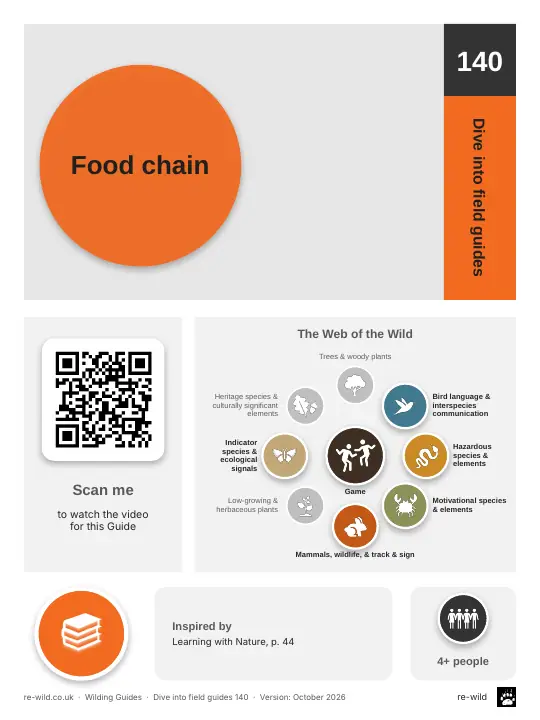 Front of the Food chain activity guide