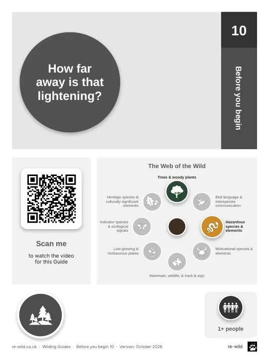 Front of the How far away is that lightening? activity guide