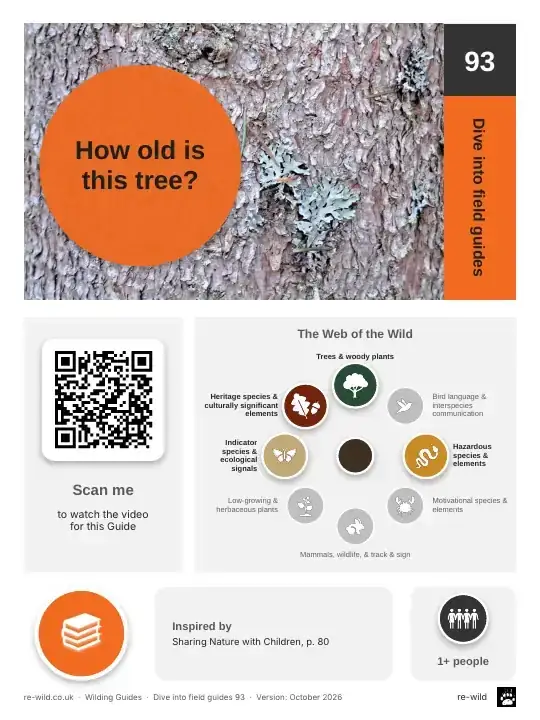 Front of the How old is this tree? activity guide