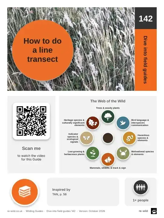 Front of the How to do a line transect activity guide