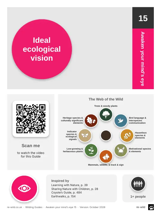 Front of the Ideal ecological vision activity guide