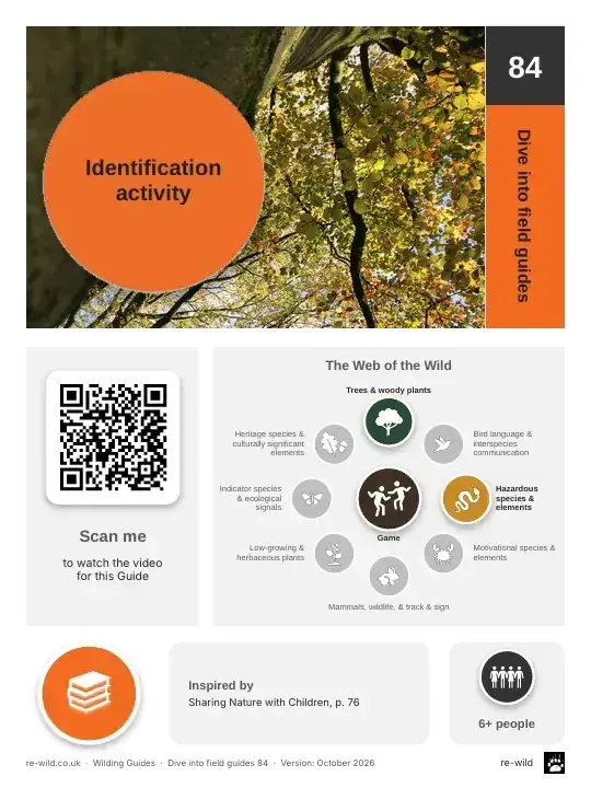 Front of the Identification activity activity guide