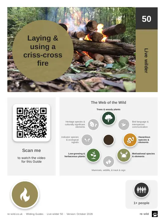 Front of the Laying & using a criss-cross fire activity guide