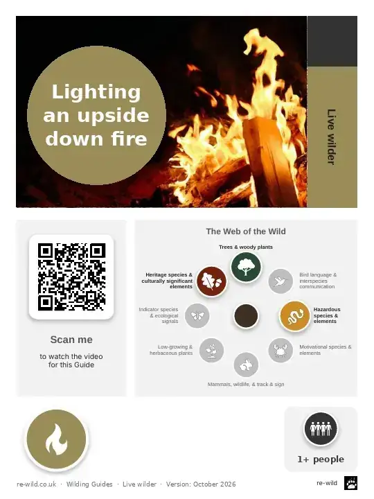 Front of the Lighting an upside down fire activity guide