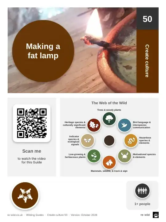 Front of the Making a fat lamp activity guide