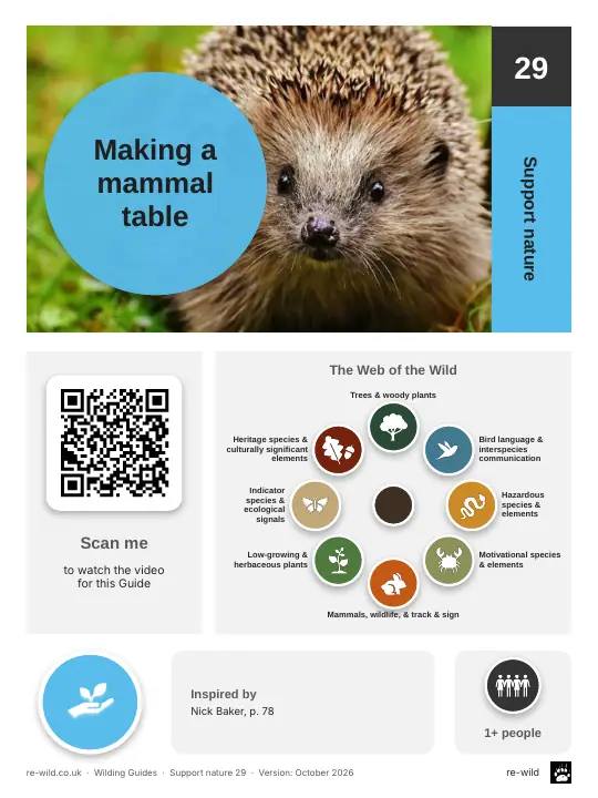 Front of the Making a mammal table activity guide