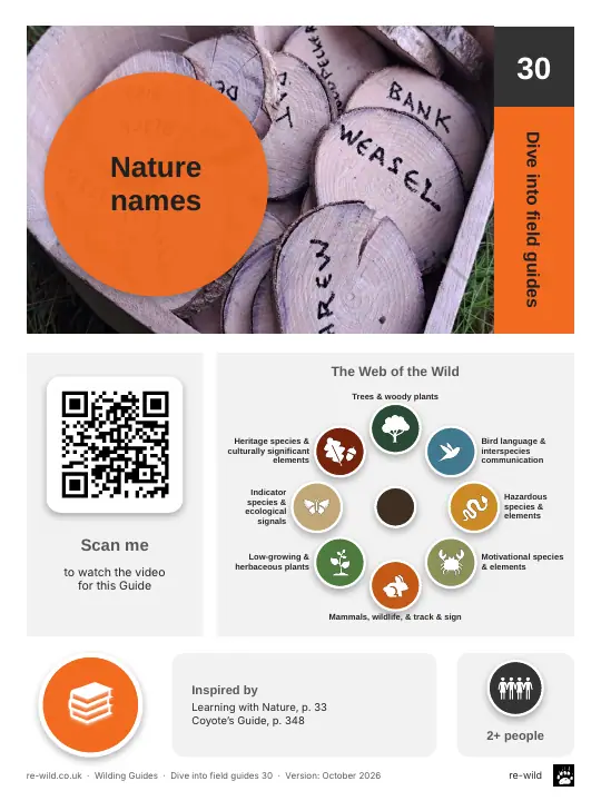 Front of the Nature names activity guide