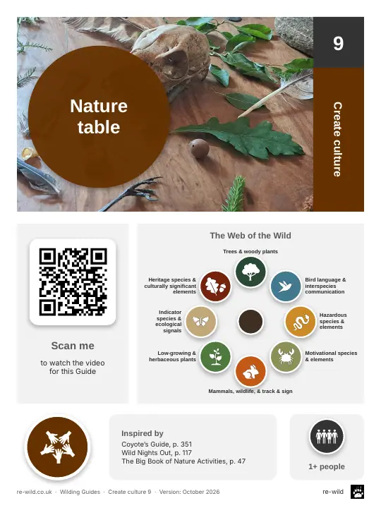Front of the Nature table activity guide