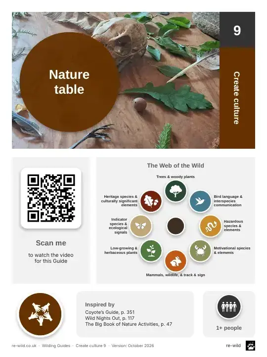 Front of the Nature table activity guide