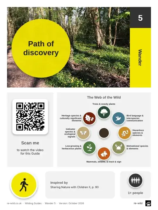 Front of the Path of discovery activity guide