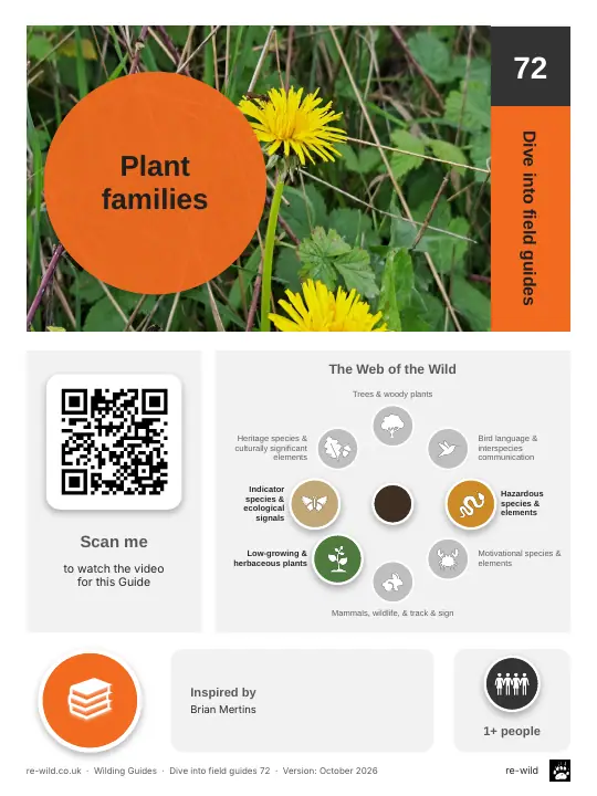 Front of the Plant families activity guide