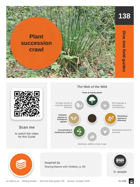 Front of the Plant succession crawl activity guide