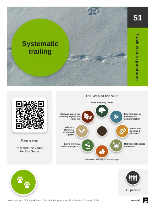 Front of the Systematic trailing activity guide