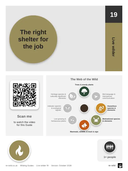 Front of the The right shelter for the job activity guide