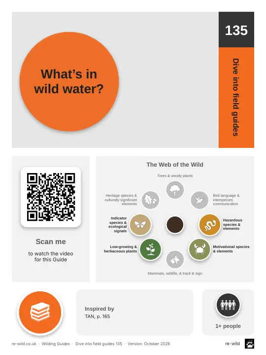 Front of the What’s in wild water? activity guide